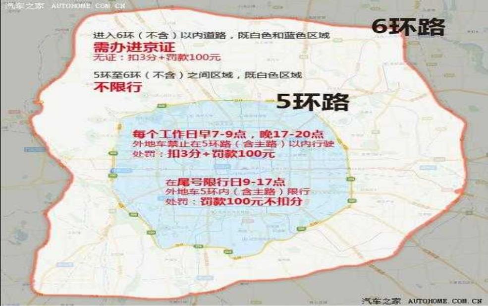 福田口岸限行, 影响通行的因素是什么？ 