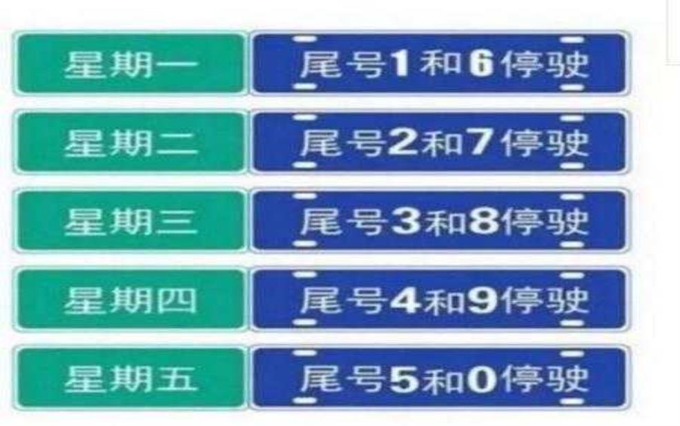 绵阳东方红大桥限行,如何合理避开高峰期?
