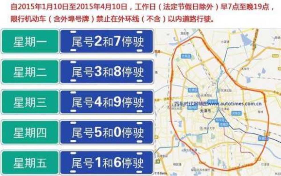  辅路限行拍吗，如何应对新规？ 