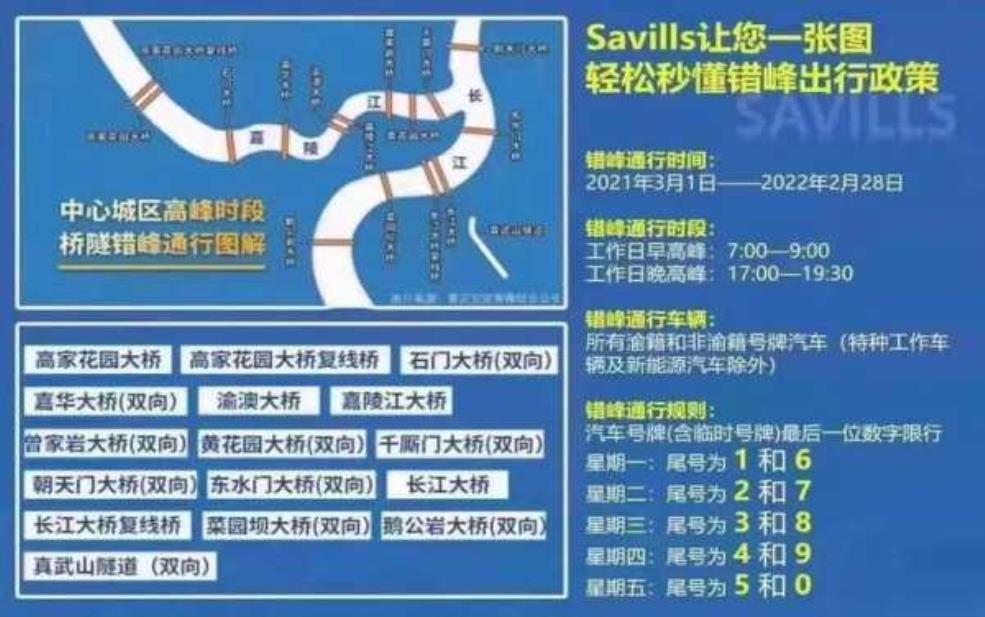  限行与禁行, 你知道它们有什么区别吗？ 