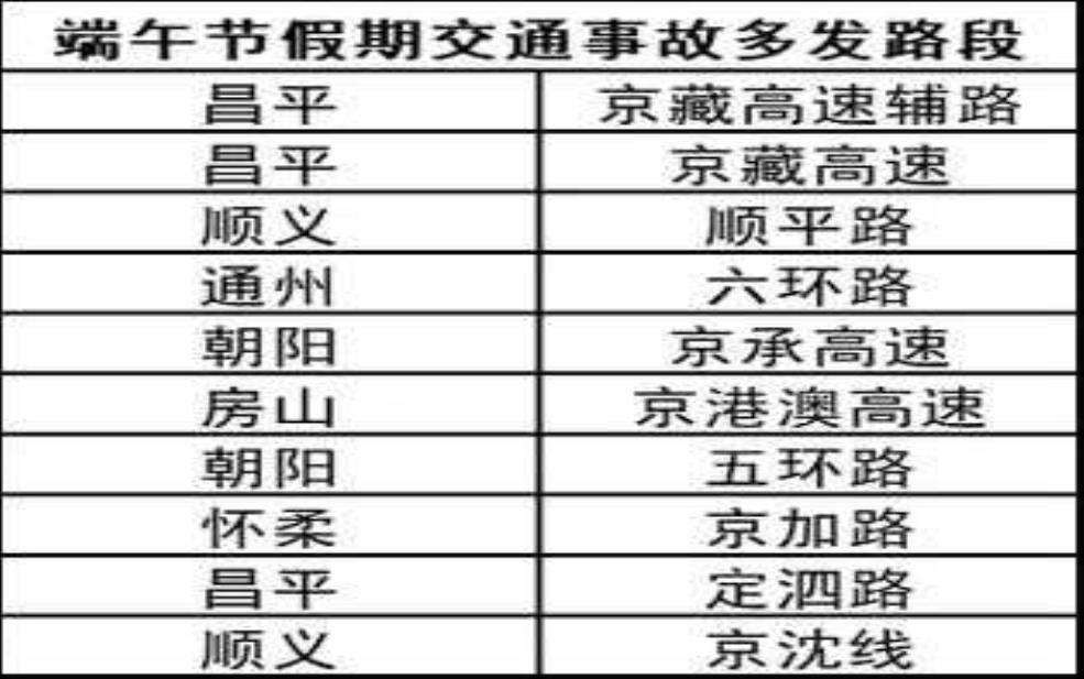  限行去西红门会聚罚吗,了解最新交通政策 