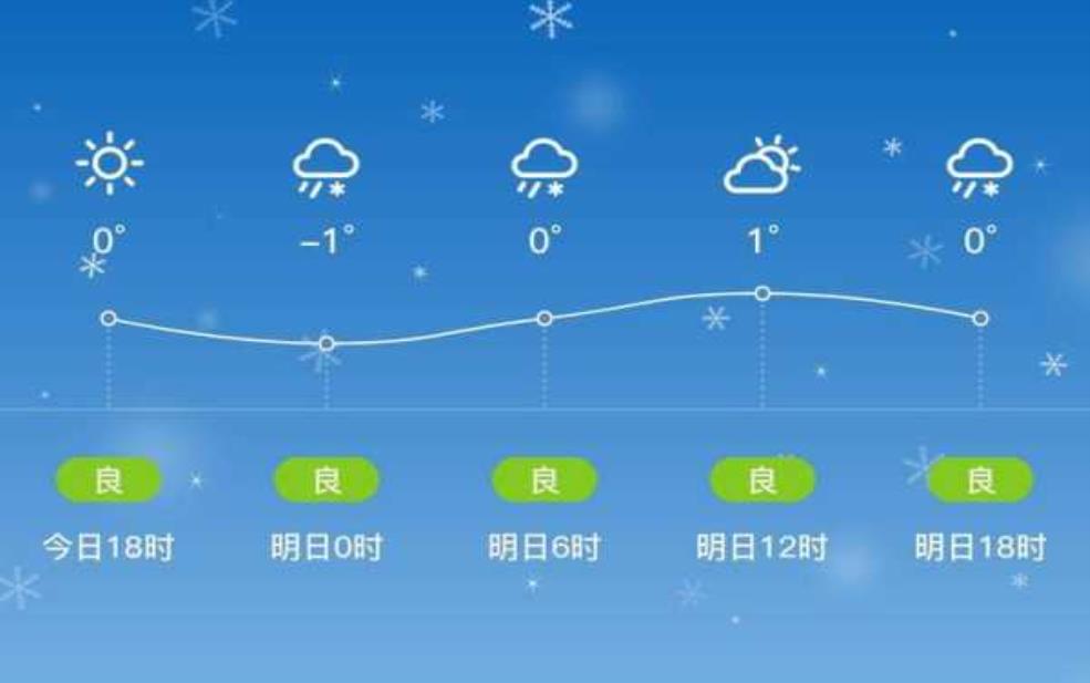  通渭县天气预报, 明天的天气怎样？ 