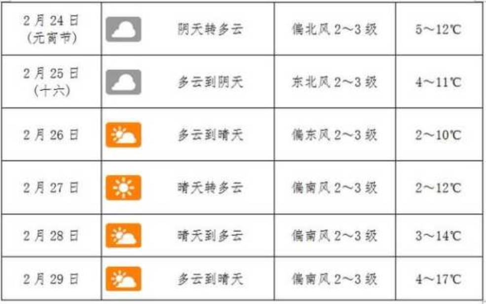 邵阳南山牧场天气, 今日天气预报与游玩建议