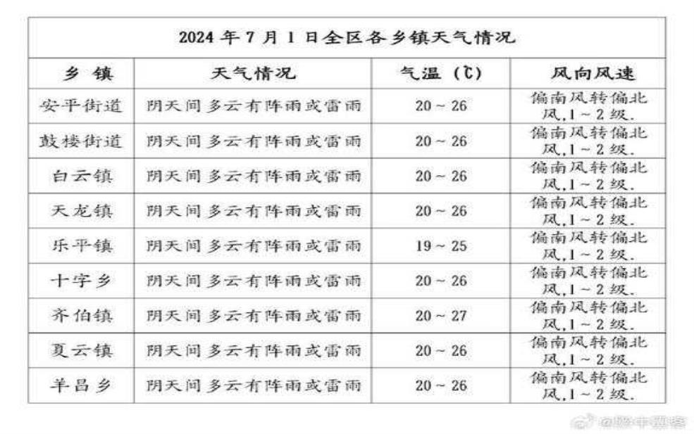 鸡泽县天气预报,近期天气情况如何?