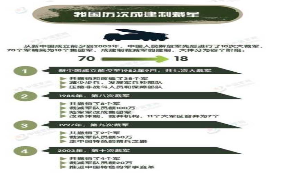 1911新军阀, 如何影响中国历史进程？ 