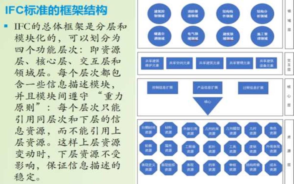  IFC是什么意思, 了解其重要性与应用 