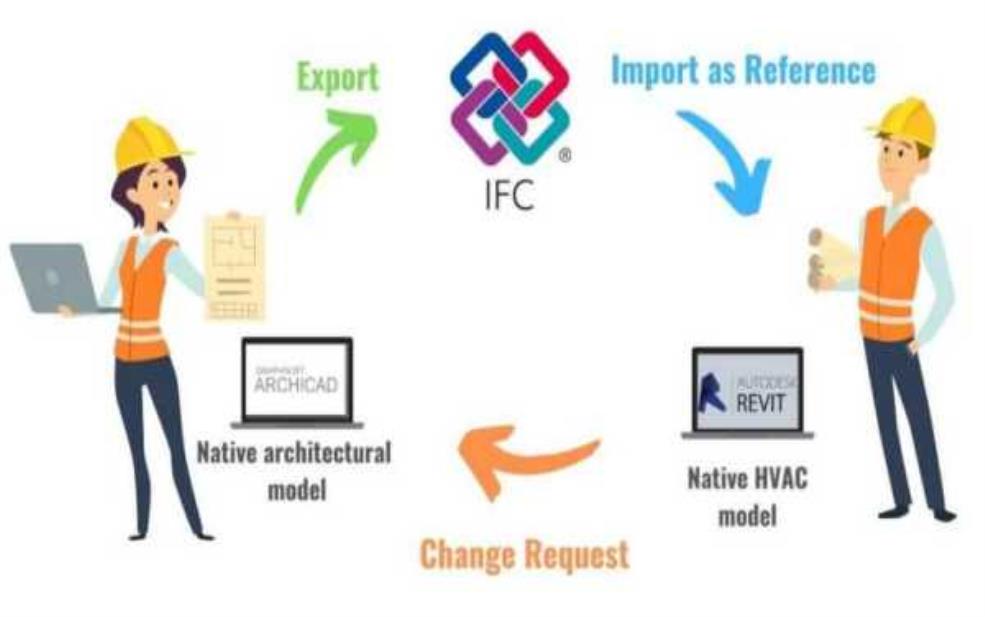IFC是什么意思, 了解其重要性与应用
