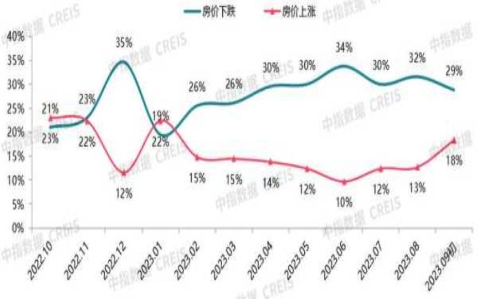 云南个旧房价, 2025年最新趋势分析