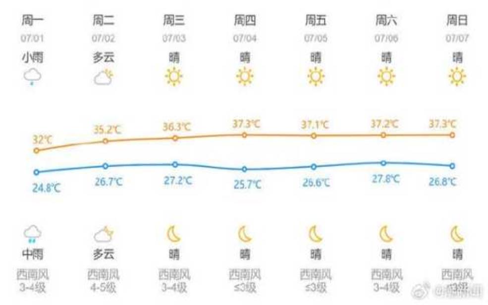  宁波市北仑区天气，今天的气象预报如何？ 
