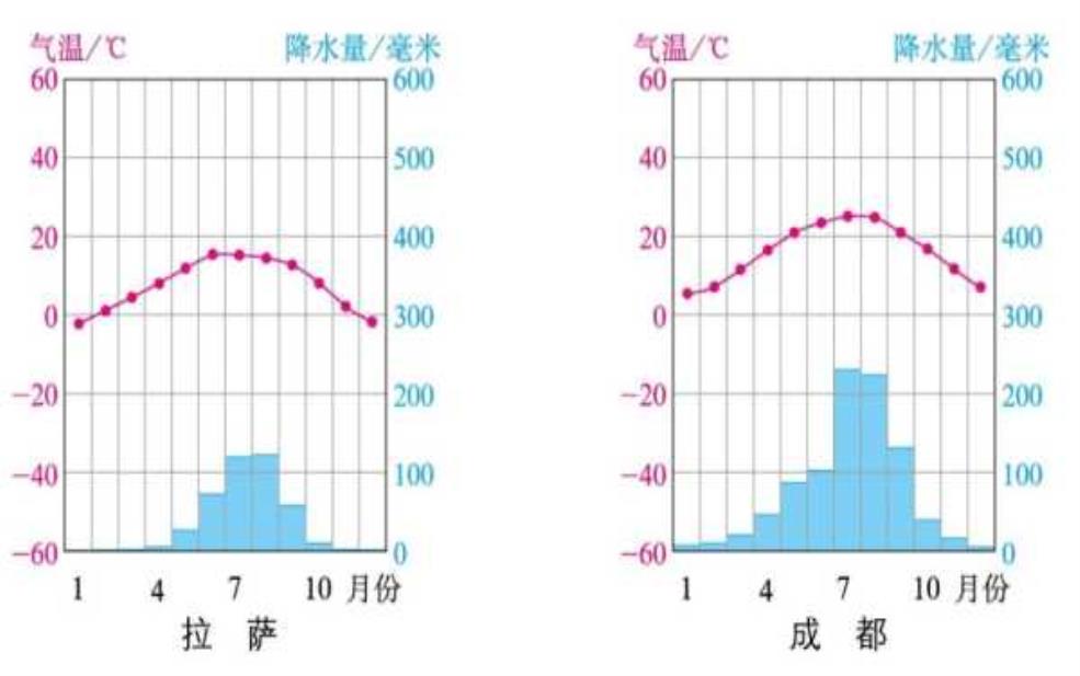  巴朗山天气, 近期气温与降雨情况分析 