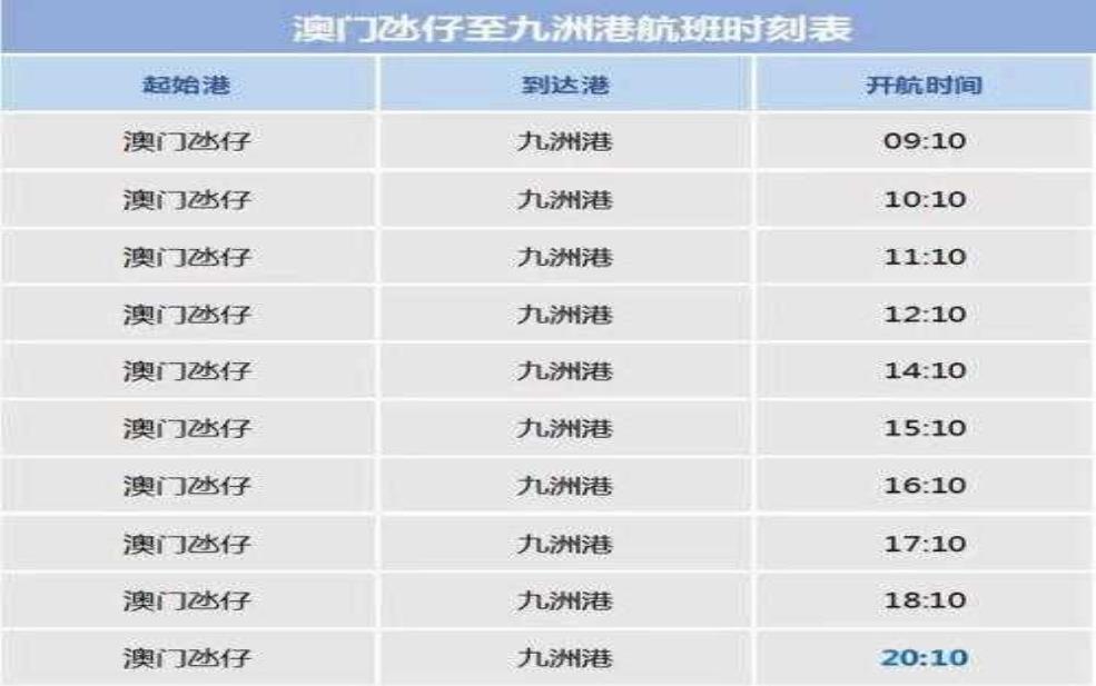 拱北口岸开放时间, 2025年最新调整信息
