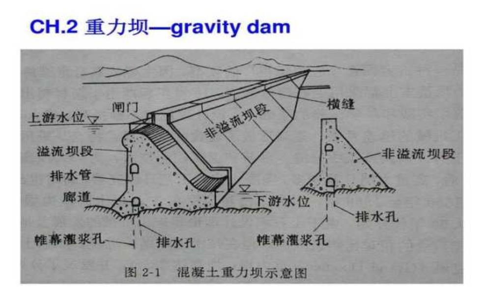 河坝是什么意思, 其作用和构造解析