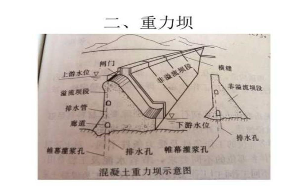 河坝是什么意思, 其作用和构造解析