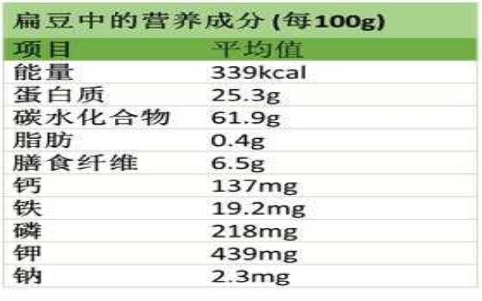  洋扁豆的营养价值,如何在饮食中巧妙搭配？ 