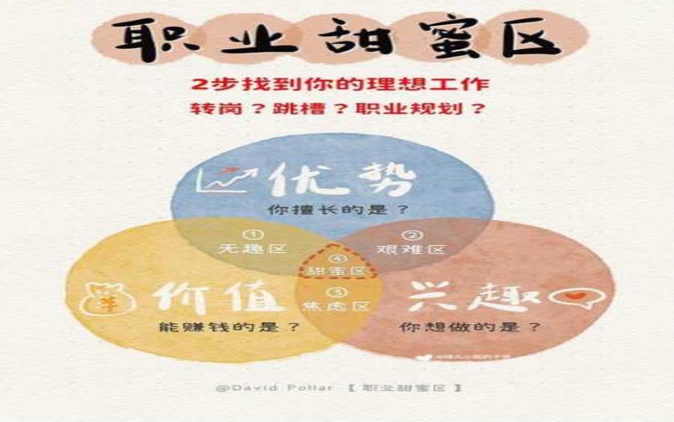 澄海人才网, 如何帮助你找到理想工作?