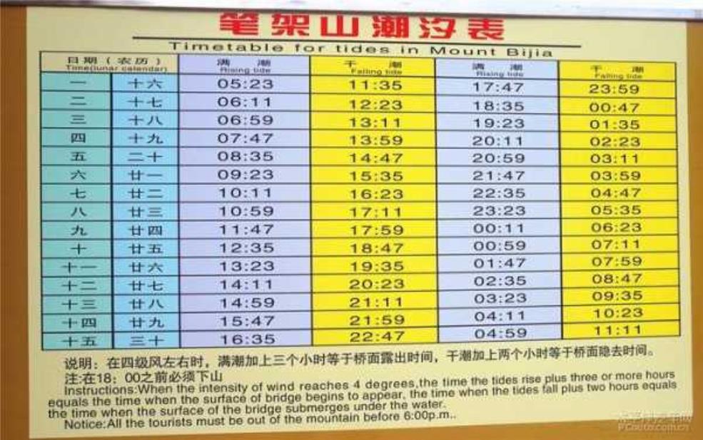 笔架山潮汐表, 如何准确把握潮汐时间?