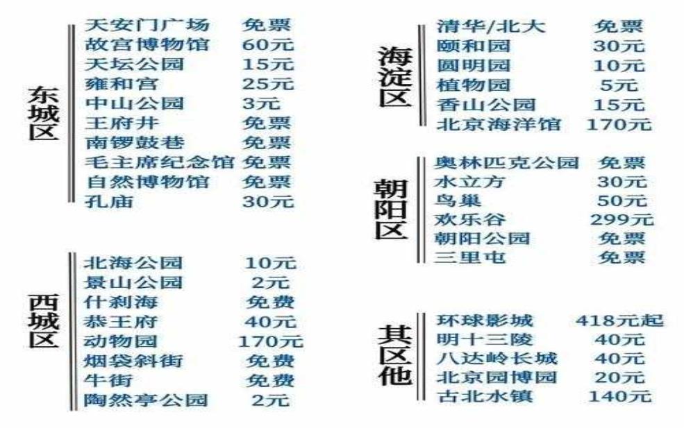 北京游乐园票价, 2025年最新资讯与优惠攻略