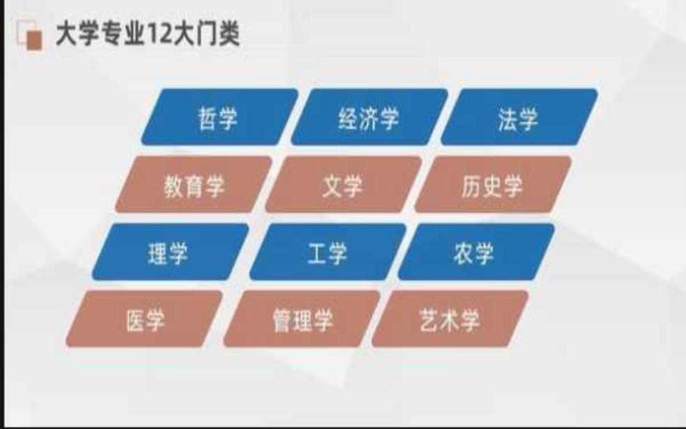 卡普兰诺大学, 如何选择适合的专业?