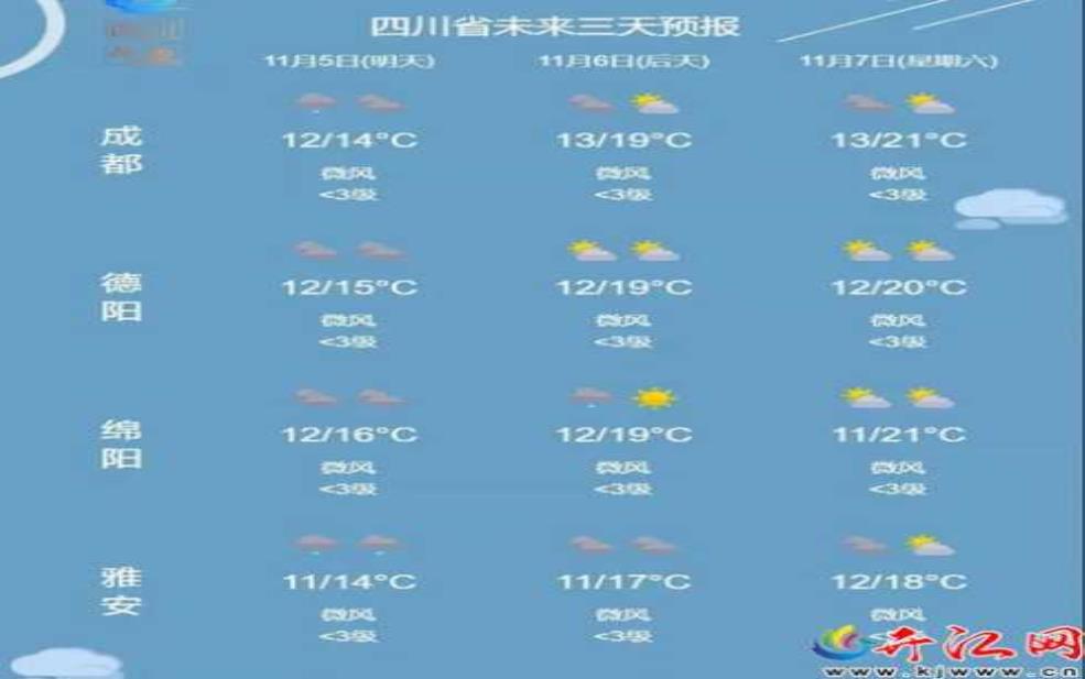 天府新区天气预报,今天和未来几天的天气如何?