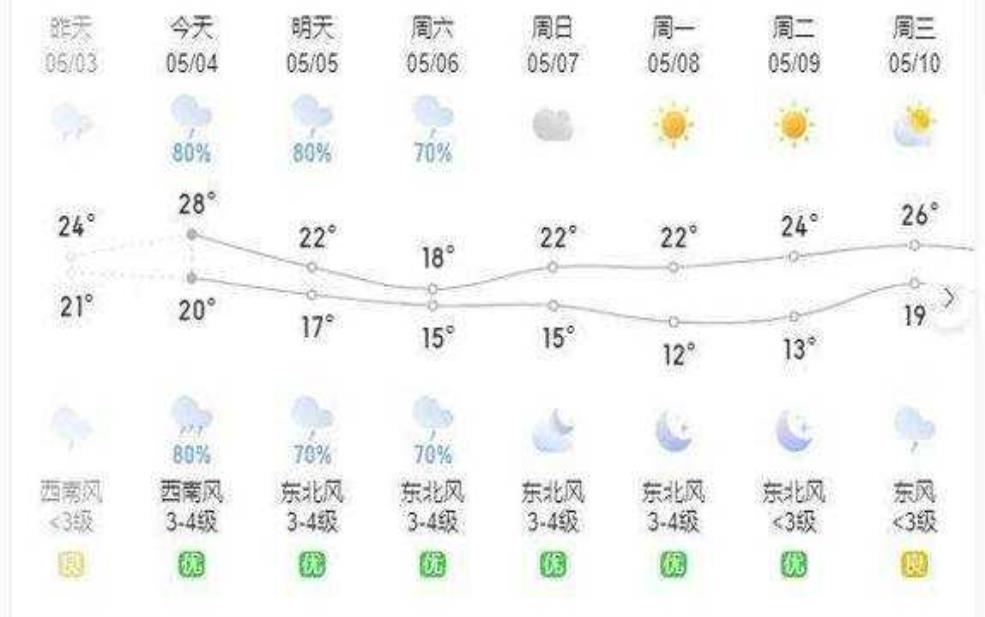  安庆市太湖县天气，今天气温和预报查询 