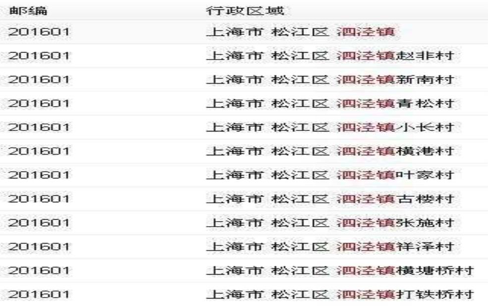泗泾镇邮编, 快速查找邮政信息