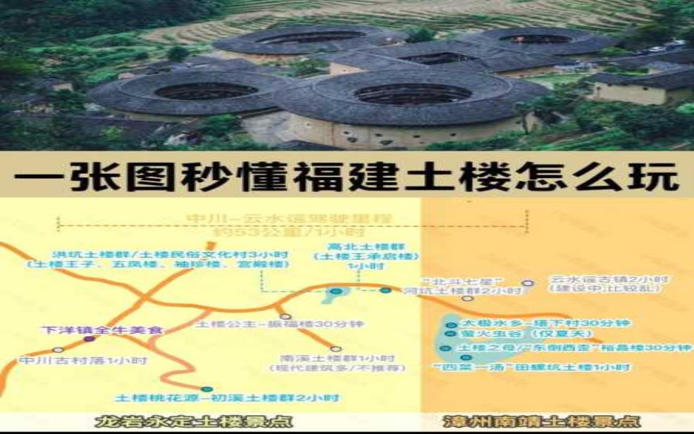 福照楼, 最全介绍与游玩攻略 