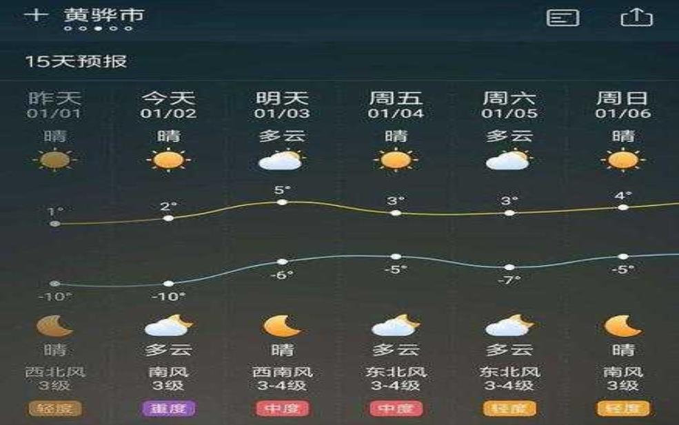  黄骅港天气预报,今日天气怎样？ 