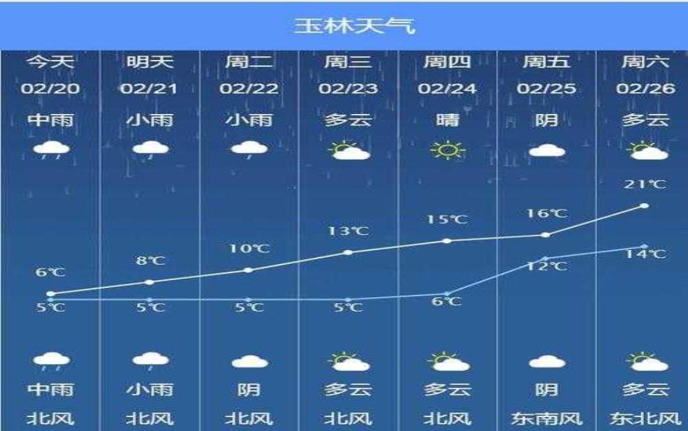  大容山天气预报, 今日天气情况及出行建议 