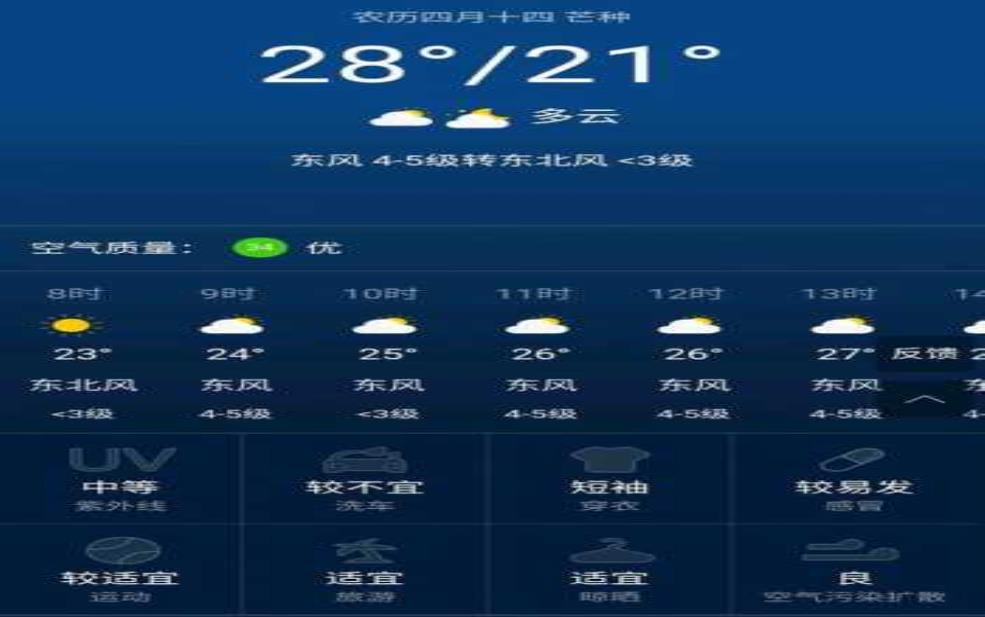 天津东丽区天气预报, 今天的天气如何?