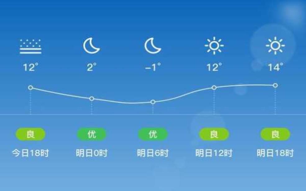  天祝县天气预报,今日天气情况如何？ 