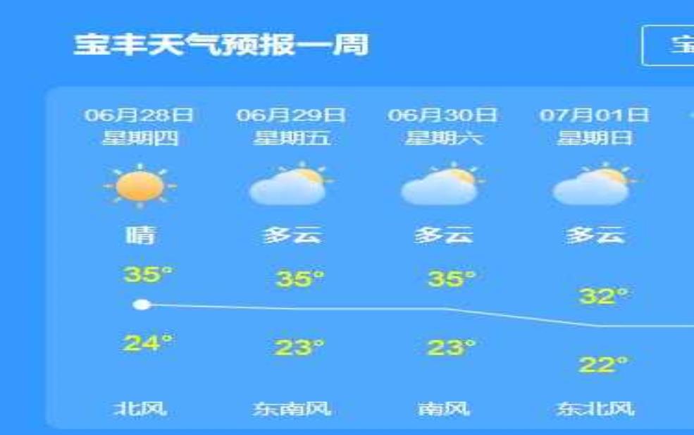  宝丰县天气预报15天，未来两周气候变化分析 