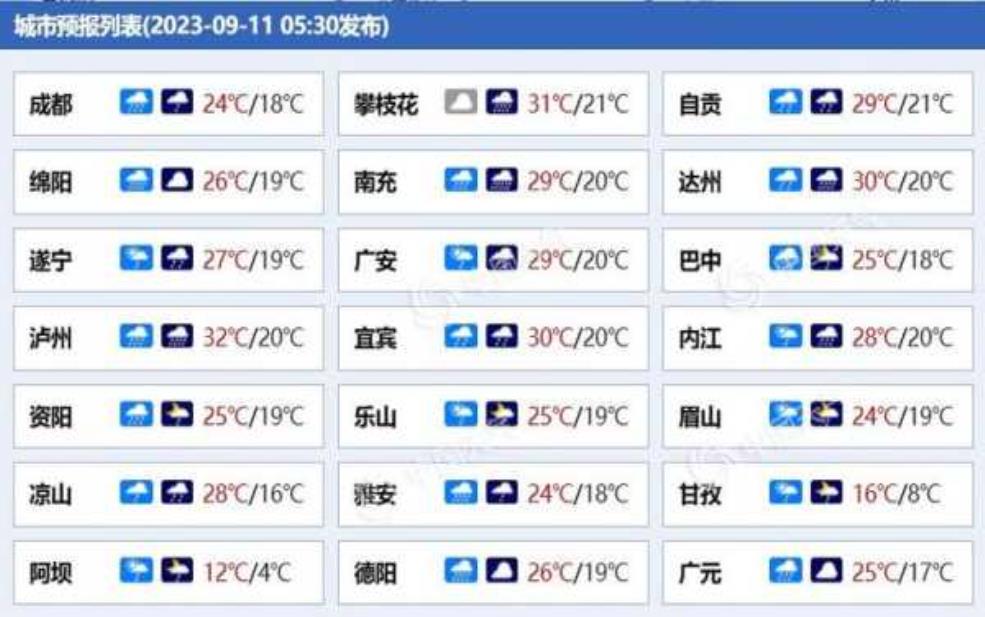  宝天曼天气预报, 今日天气情况如何？ 