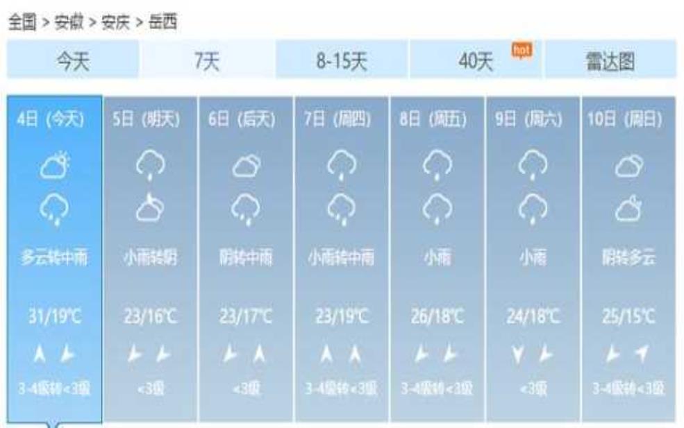  岳西县天气预报, 今天的气温和降水情况如何？ 