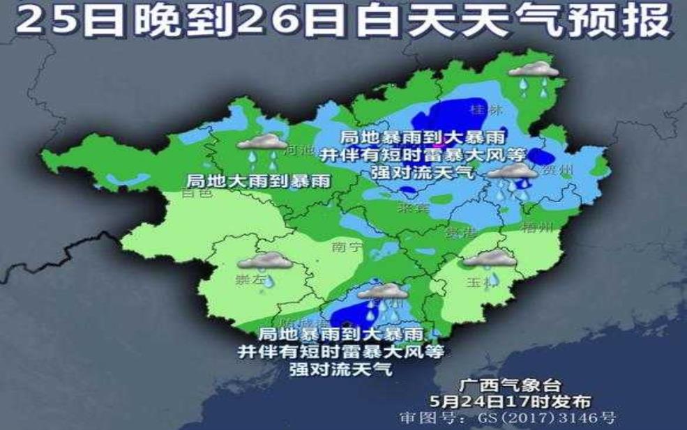  崇左市龙州县天气变化, 如何影响日常生活？ 