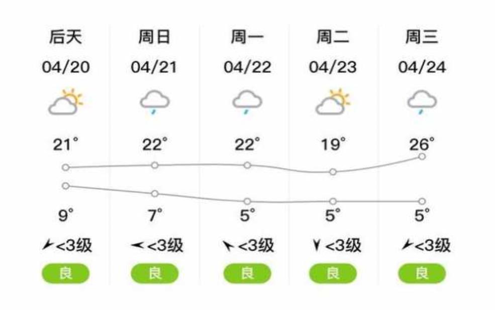 平凉市崇信县天气, 今日气温变化如何?