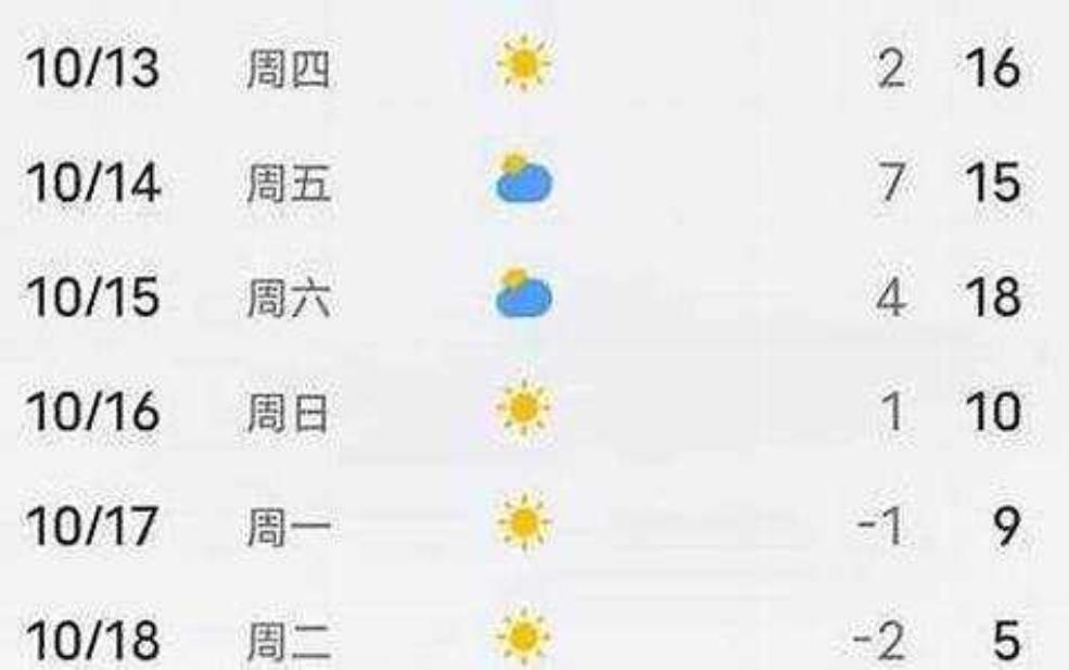 平泉县天气预报,今晚会下雨吗?