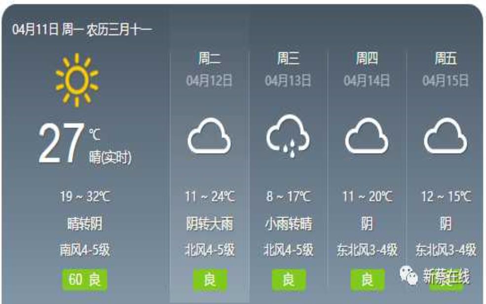  新蔡县天气预报15天，未来两周气温变化趋势分析 