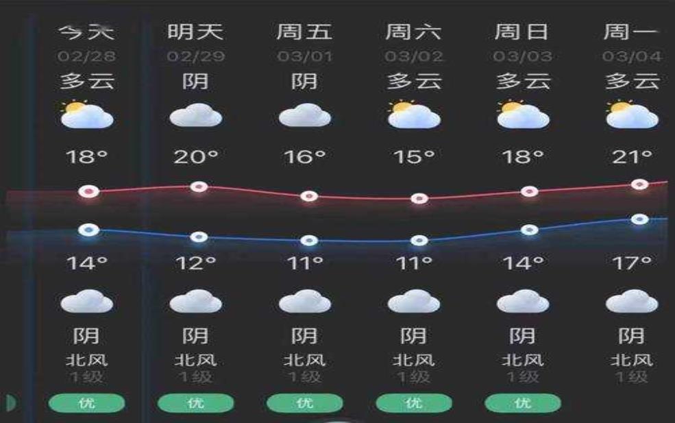  汕尾市陆河县天气，今日气温与预报分析 