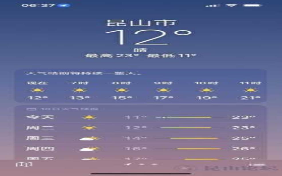 汩罗天气预报, 今天和未来几天的气象信息是什么?
