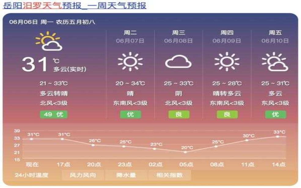  汩罗天气预报, 今天和未来几天的气象信息是什么？ 