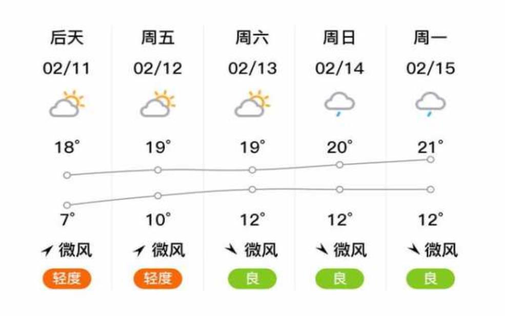 河池市凤山县天气, 今日气温及天气预报如何_