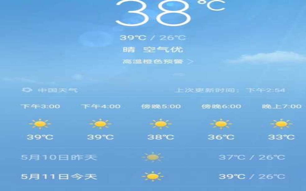 百色市乐业县天气, 本周天气变化如何?