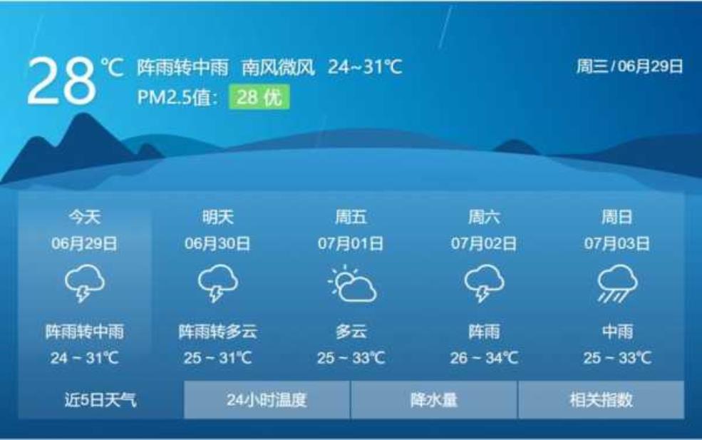百色市乐业县天气, 本周天气变化如何?