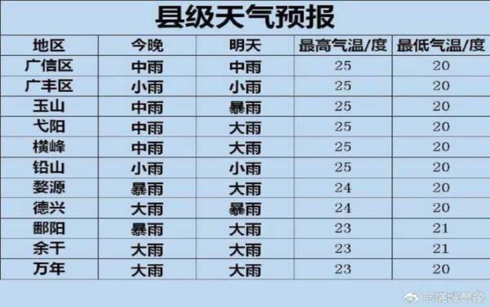  肇庆市封开县天气，今天的气温和预报如何？ 