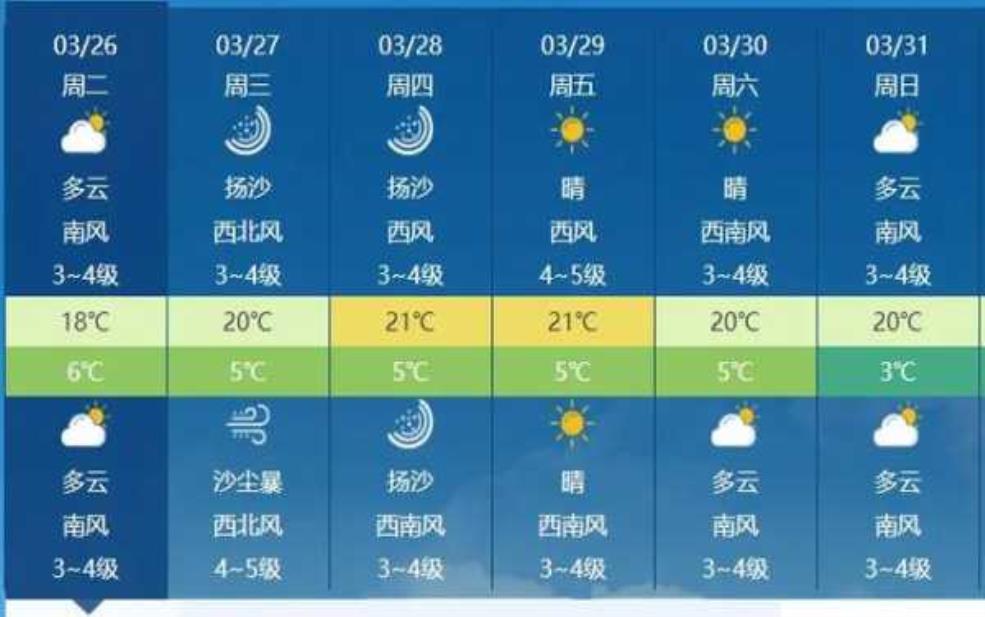 长治市黎城县天气, 今日气温如何变化?