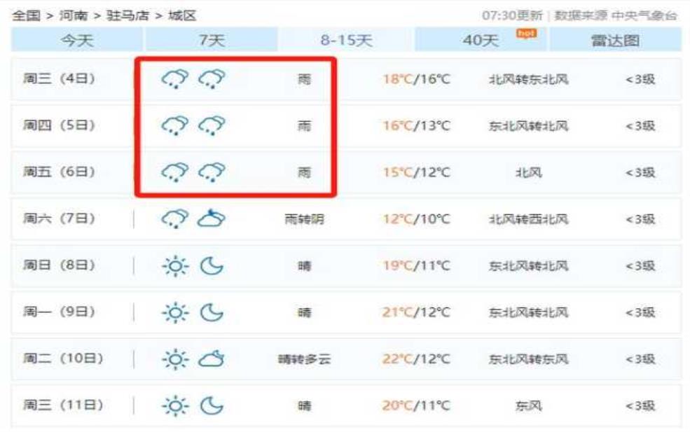  驻马店市平舆县天气，今天的气温和降雨预测如何？ 