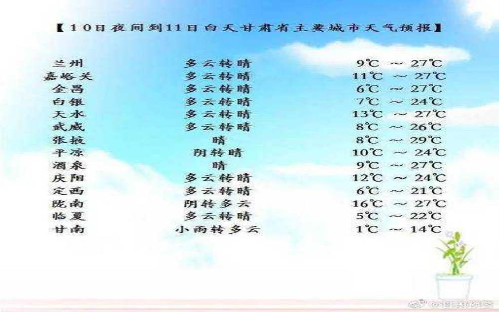 齐齐哈尔甘南县天气预报,近期气候变化分析 
