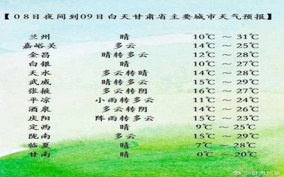 齐齐哈尔甘南县天气预报,近期气候变化分析