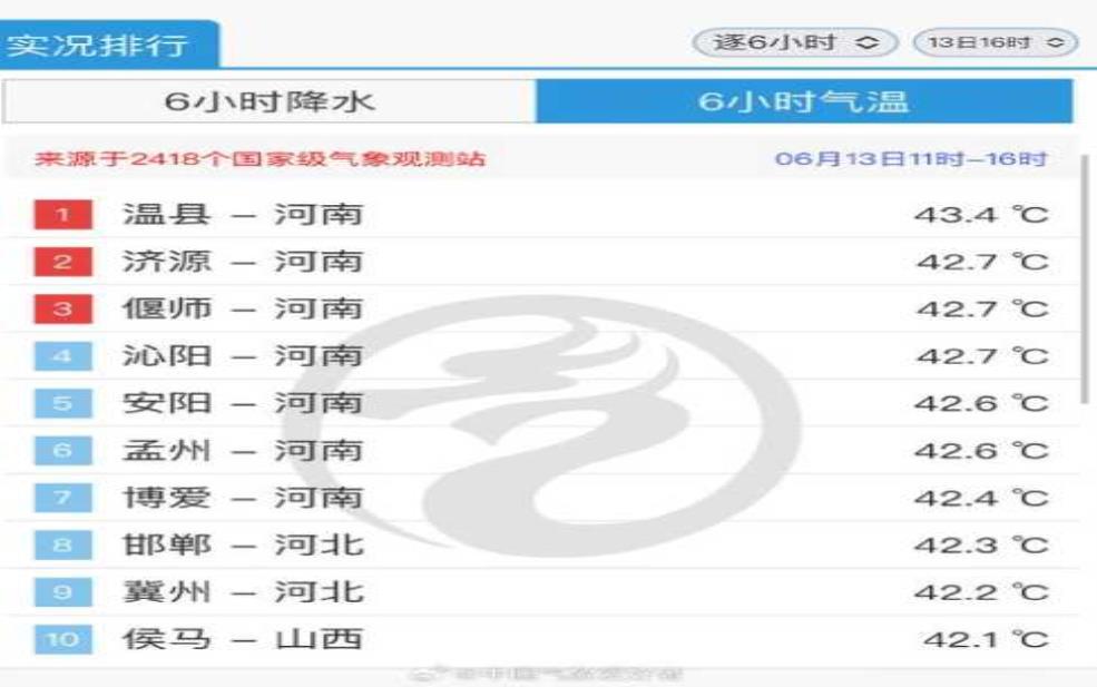  临汾市曲沃县天气, 今天的气温和预报如何？ 