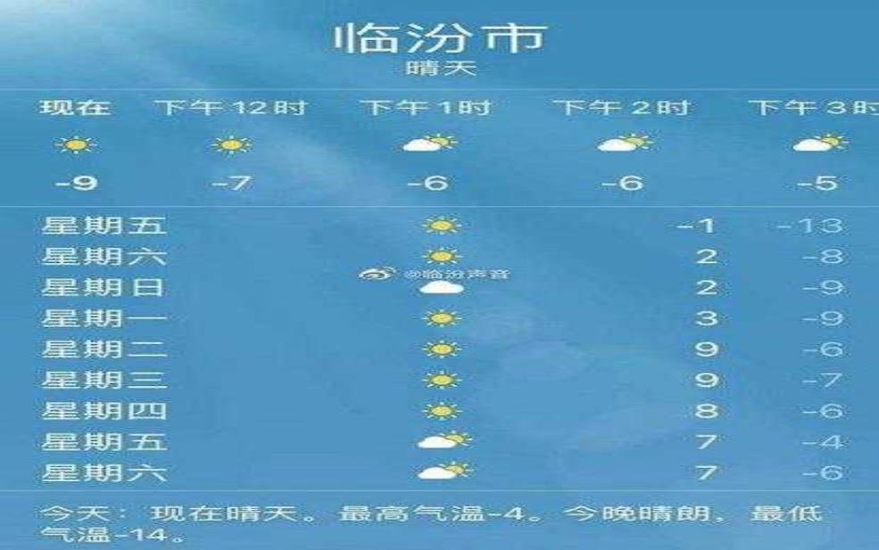临汾市曲沃县天气, 今天的气温和预报如何?